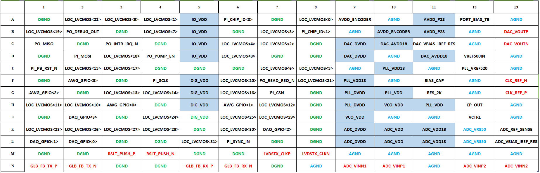 pin_map