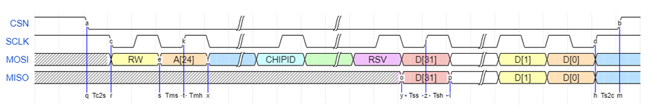 spi_prot