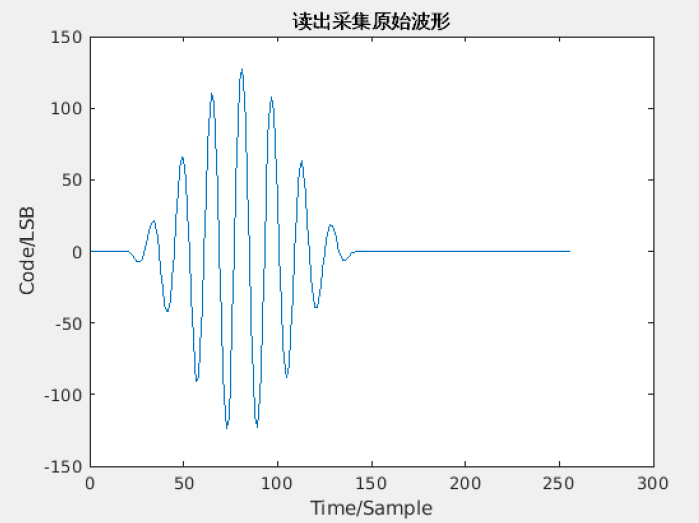 daq_wave