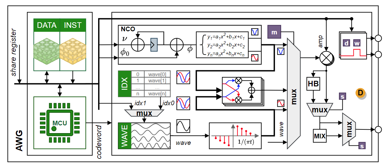 读出RI-Pump通道控制模型