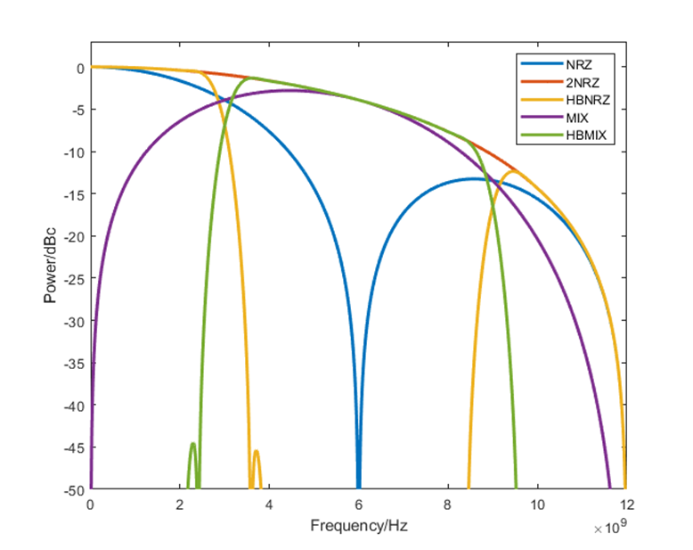 output_response