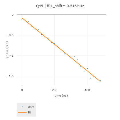 CorrectF01byPhase
